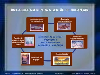 UMA ABORDAGEM PARA A GESTÃO DE MUDANÇAS


                             Plano de Suporte             Gestão de
                             pós-implantação           Influenciadores




                                      Minimizando os riscos            Impactos
          Gestão da                                                 Organizacionais
        aprendizagem                        do projeto e
        dos usuários                    maximizando sua
            finais                    aceitação e resultados


                                                      Comunicação
                              Formação de
                                 Equipe




DAS5313 – Avaliação de Desempenho de Sistemas        UFSC/DAS            Prof. Ricardo J. Rabelo 2010 ©
 