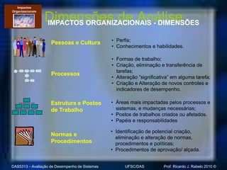 Impactos
Organizacionais

                  Dimensões de Análise
                  IMPACTOS ORGANIZACIONAIS - DIMENSÕES

                                                • Perfis;
                    Pessoas e Cultura
                                                • Conhecimentos e habilidades.

                                                • Formas de trabalho;
                                                • Criação, eliminação e transferência de
                                                  tarefas;
                    Processos
                                                • Alteração “significativa” em alguma tarefa;
                                                • Criação e Alteração de novos controles e
                                                  indicadores de desempenho.

                    Estrutura e Postos          • Áreas mais impactadas pelos processos e
                    de Trabalho                   sistemas, e mudanças necessárias;
                                                • Postos de trabalhos criados ou afetados.
                                                • Papéis e responsabilidades

                                                • Identificação de potencial criação,
                    Normas e
                                                  eliminação e alteração de normas,
                    Procedimentos                 procedimentos e políticas;
                                                • Procedimentos de aprovação/ alçada.


DAS5313 – Avaliação de Desempenho de Sistemas         UFSC/DAS         Prof. Ricardo J. Rabelo 2010 ©
 