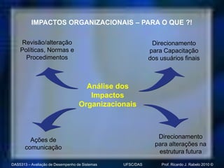 IMPACTOS ORGANIZACIONAIS – PARA O QUE ?!

    Revisão/alteração                                       Direcionamento
    Políticas, Normas e                                    para Capacitação
      Procedimentos                                        dos usuários finais



                                     Análise dos
                                      Impactos
                                   Organizacionais



                                                              Direcionamento
         Ações de
                                                             para alterações na
       comunicação
                                                              estrutura futura
DAS5313 – Avaliação de Desempenho de Sistemas   UFSC/DAS       Prof. Ricardo J. Rabelo 2010 ©
 