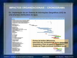 IMPACTOS ORGANIZACIONAIS – CRONOGRAMA
       Ex.: Implantação de um Sistema de Informações Geográficas (GIS) de
       uma empresa distribuidora de água.




                                          - Pontos de Análise (Milestones)
                                          - Descrição dos resultados e de forma mensurável
                                          - Orçamento e Plano de gastos & desembolso
                                          - Gestão do Projeto (incluindo revisões e riscos)




DAS5313 – Avaliação de Desempenho de Sistemas           UFSC/DAS          Prof. Ricardo J. Rabelo 2010 ©
 