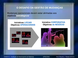 O DESAFIO DA GESTÃO DE MUDANÇAS

    Mudanças operacionais devem estar alinhadas aos
    objetivos estratégicos.


             Iniciativas LOCAIS                 Iniciativa CORPORATIVA
          Objetivos OPERACIONAIS                 Objetivos de NEGÓCIO




DAS5313 – Avaliação de Desempenho de Sistemas   UFSC/DAS     Prof. Ricardo J. Rabelo 2010 ©
 