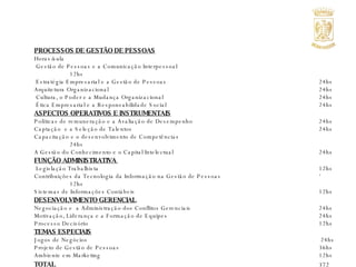 PROCESSOS DE GESTÃO DE PESSOAS Horas/aula Gestão de Pessoas e a Comunicação Interpessoal 12hs Estratégia Empresarial e a Gestão de Pessoas 24hs Arquitetura Organizacional 24hs Cultura, o Poder e a Mudança Organizacional 24hs Ética Empresarial e a Responsabilidade Social 24hs ASPECTOS OPERATIVOS E INSTRUMENTAIS Políticas de remuneração e a Avaliação de Desempenho 24hs Captação  e a Seleção de Talentos 24hs Capacitação e o desenvolvimento de Competências 24hs A Gestão do Conhecimento e o Capital Intelectual 24hs FUNÇÃO ADMINISTRATIVA  Legislação Trabalhista 12hs Contribuições da Tecnologia da Informação na Gestão de Pessoas   ‘ 12hs Sistemas de Informações Contábeis 12hs DESENVOLVIMENTO GERENCIAL Negociação e  a Administração dos Conflitos Gerenciais 24hs Motivação, Liderança e a Formação de Equipes 24hs Processo Decisório 12hs TEMAS ESPECIAIS Jogos de Negócios    24hs Projeto de Gestão de Pessoas 36hs Ambiente em Marketing 12hs TOTAL   372 hs 