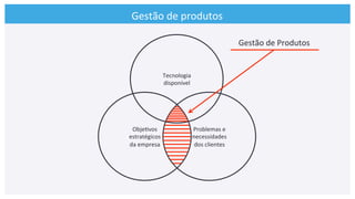 Tecnologia	
  	
  
disponível	
  
Gestão	
  de	
  produtos	
  
Obje>vos	
  	
  
estratégicos	
  
da	
  empresa	
  
Problemas	
  e	
  
necessidades	
  	
  
dos	
  clientes	
  
Gestão	
  de	
  Produtos	
  
 