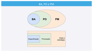 BA,	
  PO	
  e	
  PM	
  
PMPOBA
Visão e
estratégia
PriorizaçãoEspecificação
 