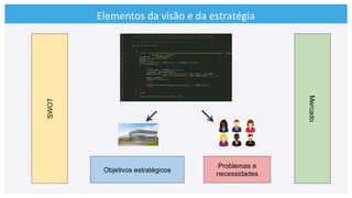 Elementos	
  da	
  visão	
  e	
  da	
  estratégia	
  
Objetivos estratégicos
Problemas e
necessidades
SWOT
Mercado
 