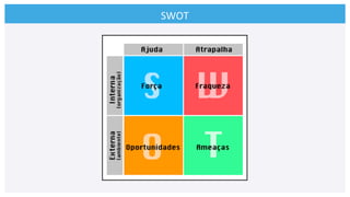 SWOT	
  
 