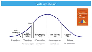 Existe	
  um	
  abismo	
  
Inovadores Visionários
Primeiros adeptos
Pragmáticos
Maioria inicial
Conservadores
Maioria tardia
Céticos
Os reatardatários
 
