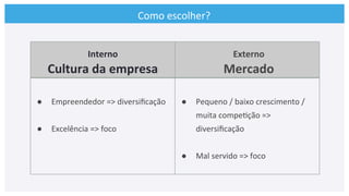 Como	
  escolher?	
  
Interno	
  
Cultura	
  da	
  empresa	
  
Externo	
  
Mercado	
  
●  Empreendedor	
  =>	
  diversiﬁcação	
  
	
  
●  Excelência	
  =>	
  foco	
  
●  Pequeno	
  /	
  baixo	
  crescimento	
  /	
  
muita	
  compe>ção	
  =>	
  
diversiﬁcação	
  
	
  
●  Mal	
  servido	
  =>	
  foco	
  
	
  
 
