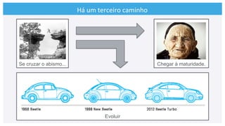 Há	
  um	
  terceiro	
  caminho	
  
Chegar à maturidade.Se cruzar o abismo...
Evoluir
 