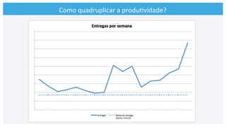 Como	
  quadruplicar	
  a	
  produ>vidade?	
  
 