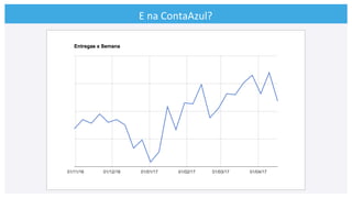 E	
  na	
  ContaAzul?	
  
 