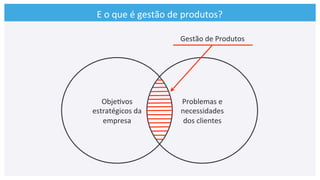 E	
  o	
  que	
  é	
  gestão	
  de	
  produtos?	
  
Obje>vos	
  	
  
estratégicos	
  da	
  
empresa	
  
Problemas	
  e	
  
necessidades	
  	
  
dos	
  clientes	
  
Gestão	
  de	
  Produtos	
  
 