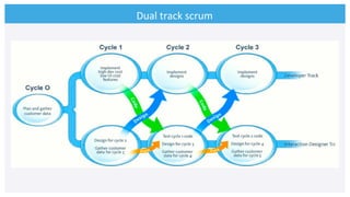 Dual	
  track	
  scrum	
  
 