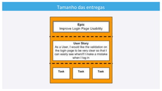 Tamanho	
  das	
  entregas	
  
 