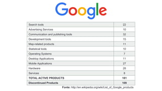 Quiz:	
  quantos	
  produtos	
  o	
  Google	
  tem?	
  
Search tools 22
Advertising Services 10
Communication and publishi...