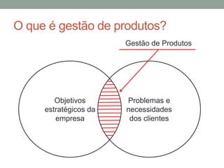 O que é gestão de produtos?
Objetivos
estratégicos da
empresa
Problemas e
necessidades
dos clientes
Gestão de Produtos
 