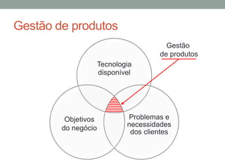 Gestão de produtos
Tecnologia
disponível
Problemas e
necessidades
dos clientes
Objetivos
do negócio
Gestão
de produtos
 