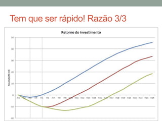 Tem que ser rápido! Razão 3/3
 