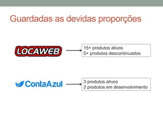 Guardadas as devidas proporções
15+ produtos ativos
5+ produtos descontinuados
3 produtos ativos
2 produtos em desenvolvimento
 