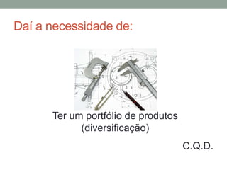 Daí a necessidade de:
Ter um portfólio de produtos
(diversificação)
C.Q.D.
 