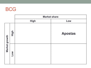 BCG
Market share
High Low
Marketgrowth
High
Apostas
Low
 
