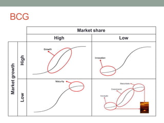 BCG
Market share
High Low
Marketgrowth
HighLow
 