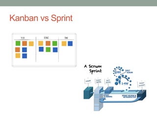 Kanban vs Sprint
 