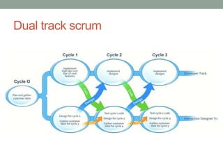 Dual track scrum
 