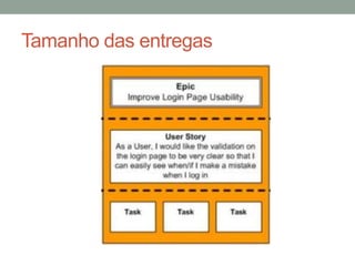 Tamanho das entregas
 