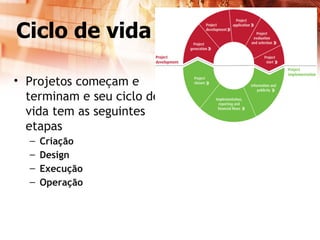 Gestao De Projetos