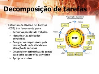 Gestao De Projetos