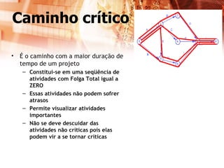 Gestao De Projetos