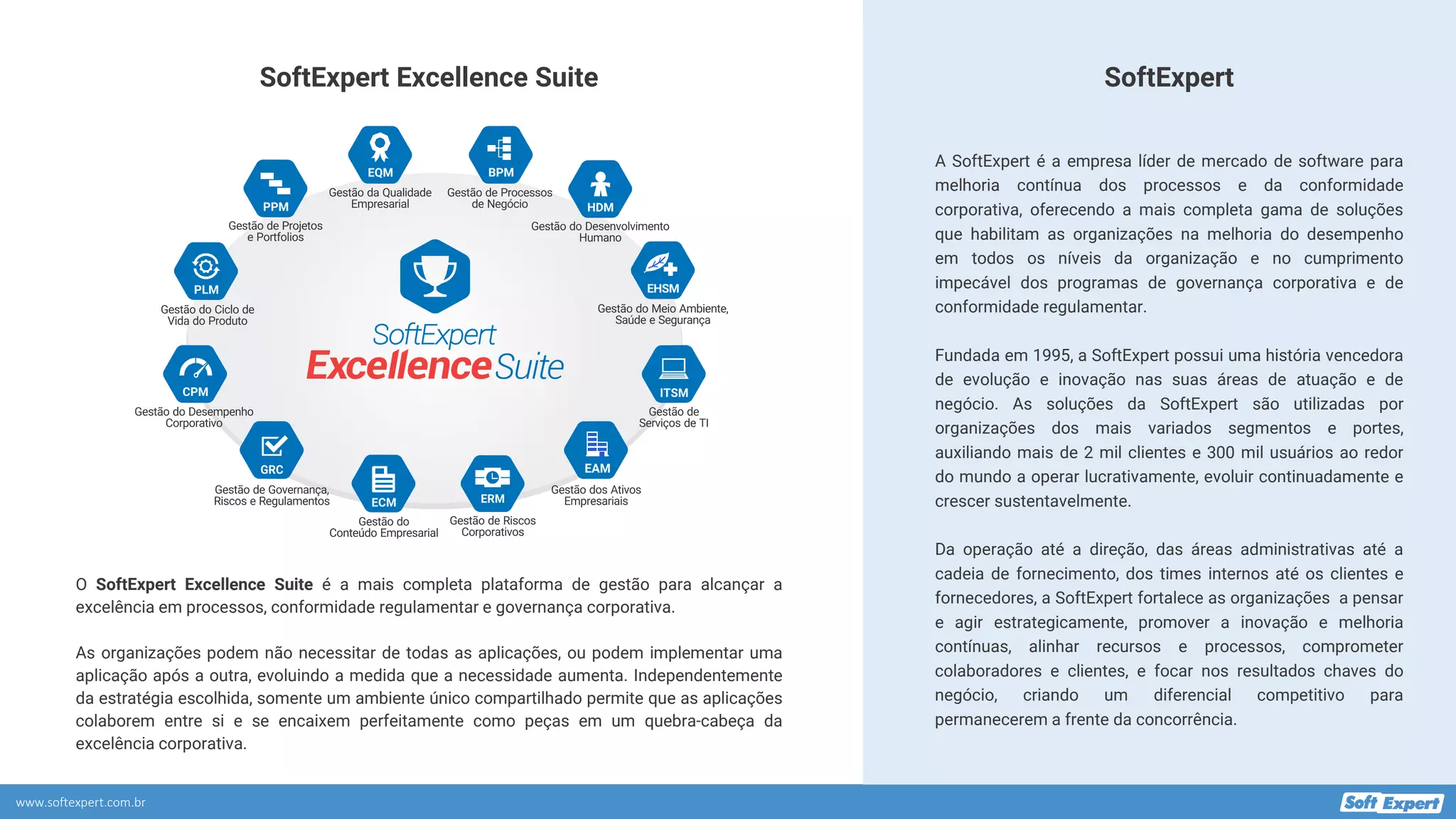 www.softexpert.com.br
A SoftExpert é a empresa líder de mercado de software para
melhoria contínua dos processos e da conformidade
corporativa, oferecendo a mais completa gama de soluções
que habilitam as organizações na melhoria do desempenho
em todos os níveis da organização e no cumprimento
impecável dos programas de governança corporativa e de
conformidade regulamentar.
Fundada em 1995, a SoftExpert possui uma história vencedora
de evolução e inovação nas suas áreas de atuação e de
negócio. As soluções da SoftExpert são utilizadas por
organizações dos mais variados segmentos e portes,
auxiliando mais de 2 mil clientes e 300 mil usuários ao redor
do mundo a operar lucrativamente, evoluir continuadamente e
crescer sustentavelmente.
Da operação até a direção, das áreas administrativas até a
cadeia de fornecimento, dos times internos até os clientes e
fornecedores, a SoftExpert fortalece as organizações a pensar
e agir estrategicamente, promover a inovação e melhoria
contínuas, alinhar recursos e processos, comprometer
colaboradores e clientes, e focar nos resultados chaves do
negócio, criando um diferencial competitivo para
permanecerem a frente da concorrência.
SoftExpert
SoftExpert Excellence Suite
O SoftExpert Excellence Suite é a mais completa plataforma de gestão para alcançar a
excelência em processos, conformidade regulamentar e governança corporativa.
As organizações podem não necessitar de todas as aplicações, ou podem implementar uma
aplicação após a outra, evoluindo a medida que a necessidade aumenta. Independentemente
da estratégia escolhida, somente um ambiente único compartilhado permite que as aplicações
colaborem entre si e se encaixem perfeitamente como peças em um quebra-cabeça da
excelência corporativa.
 