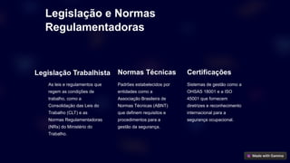 Legislação e Normas
Regulamentadoras
Legislação Trabalhista
As leis e regulamentos que
regem as condições de
trabalho, como a
Consolidação das Leis do
Trabalho (CLT) e as
Normas Regulamentadoras
(NRs) do Ministério do
Trabalho.
Normas Técnicas
Padrões estabelecidos por
entidades como a
Associação Brasileira de
Normas Técnicas (ABNT)
que definem requisitos e
procedimentos para a
gestão da segurança.
Certificações
Sistemas de gestão como a
OHSAS 18001 e a ISO
45001 que fornecem
diretrizes e reconhecimento
internacional para a
segurança ocupacional.
 