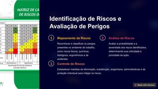 Identificação de Riscos e
Avaliação de Perigos
1 Mapeamento de Riscos
Reconhecer e classificar os perigos
presentes no ambiente de trabalho,
como riscos físicos, químicos,
biológicos, ergonômicos e de
acidentes.
2 Análise de Riscos
Avaliar a probabilidade e a
severidade dos riscos identificados,
determinando sua criticidade e
prioridade de ação.
3 Controle de Riscos
Estabelecer medidas de eliminação, substituição, engenharia, administrativas e de
proteção individual para mitigar os riscos.
 