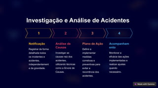 Investigação e Análise de Acidentes
Notificação
Registrar de forma
detalhada todos
os incidentes e
acidentes,
independentement
e da gravidade.
Análise de
Causas
Investigar as
causas raiz dos
acidentes,
utilizando técnicas
como a Árvore de
Causas.
Plano de Ação
Definir e
implementar
medidas
corretivas e
preventivas para
evitar a
recorrência dos
acidentes.
Acompanham
ento
Monitorar a
eficácia das ações
implementadas e
realizar ajustes
quando
necessário.
 
