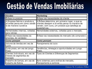 Gestão de Vendas Imobiliárias Edecio N. Cordeiro Filho 
