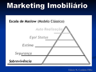 Marketing Imobiliário Edecio N. Cordeiro Filho 