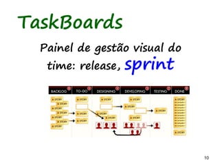 10 10
Melhoria colaborativa é quase
impossível se o trabalho e o workflow
forem invisíveis e as políticas de
processo não são explicitas
David J Anderson
Visualize
 