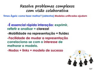 107107
Delimite e monitore
Impedimentos
Sugestões:
-Coluna do impedimento menor
- Coluna impedimento
explicitamente limitada
IMPEDIDO
Max 4.
FEITO
 