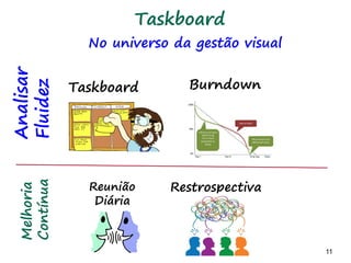 11 11
TaskBoards
Por que usar outdoors,
banners, quadros brancos?
 