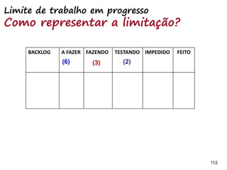 112112
Quando mover as tarefas?
Progresso: 100%, cancelado, impedido
 