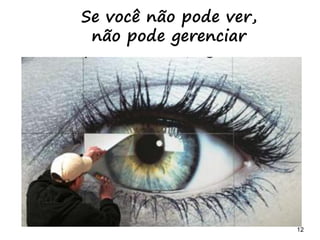 12 12
TaskBoards
De
parede ou
digital?
Tom Wujec: 3 maneiras com que o cérebro cria significado
https://www.youtube.com/watch?feature=player_embedded&v=wPFA8n7goio
 