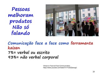 31 31
TaskBoards
Gerir o que?
Fluxo contínuo
Integração do
Time
Capacidade de resolver
problemas, etc.
Quanto
significado tem
aqui?
 