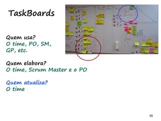 35 35
Localização do Quadro
Fácil visualização e manipulação
( comunitária) do time.
 