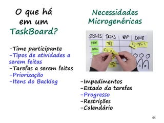 44 44
Alguns modelos
Quanto
significado tem
aqui?
 