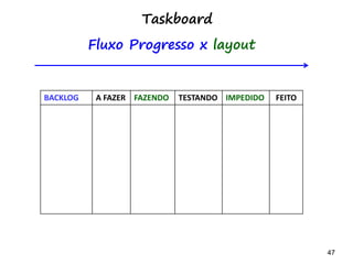 47 47
Analisando modelos - Scrum
Quanto
significado tem
aqui?
 