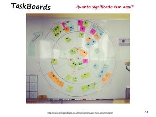 51 51
Mapas: E o sprint?
2
1
1 1
1 2
Sprint 1
Projeto X: Release 1
Indique o projeto, release e sprint no seu
taskboard
 