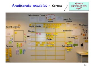 54 54
Funcionalidades: priorizando
Cadastro de
Alunos
Irregulares
PV:3Prioridade
por
pontos
Prioridade
por cor
 
