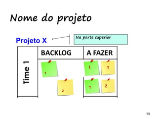 59 59
Um monte de
texto é valor
ou desperdício?
Comunicação, emoção,
entendimento, documentação viva
Tarefas
 